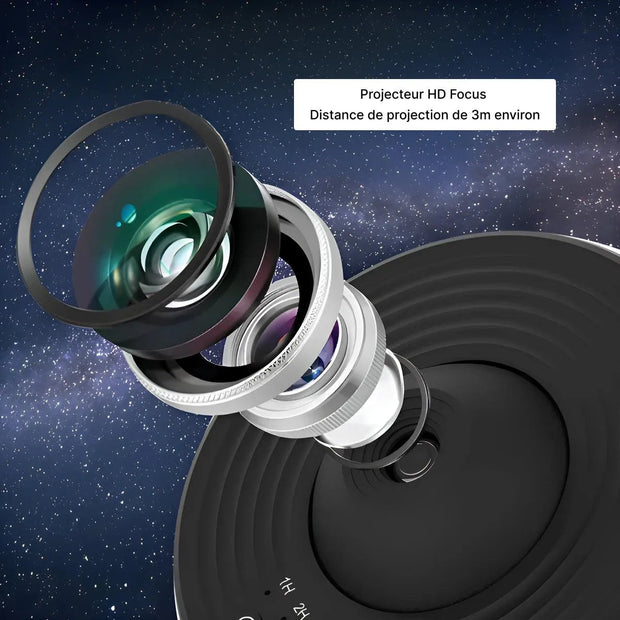 Projecteur - Galaxie 360